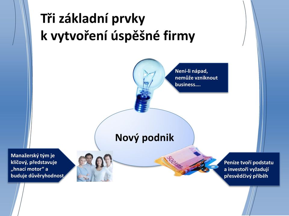 Nový podnik Manažerský tým je klíčový, představuje hnací