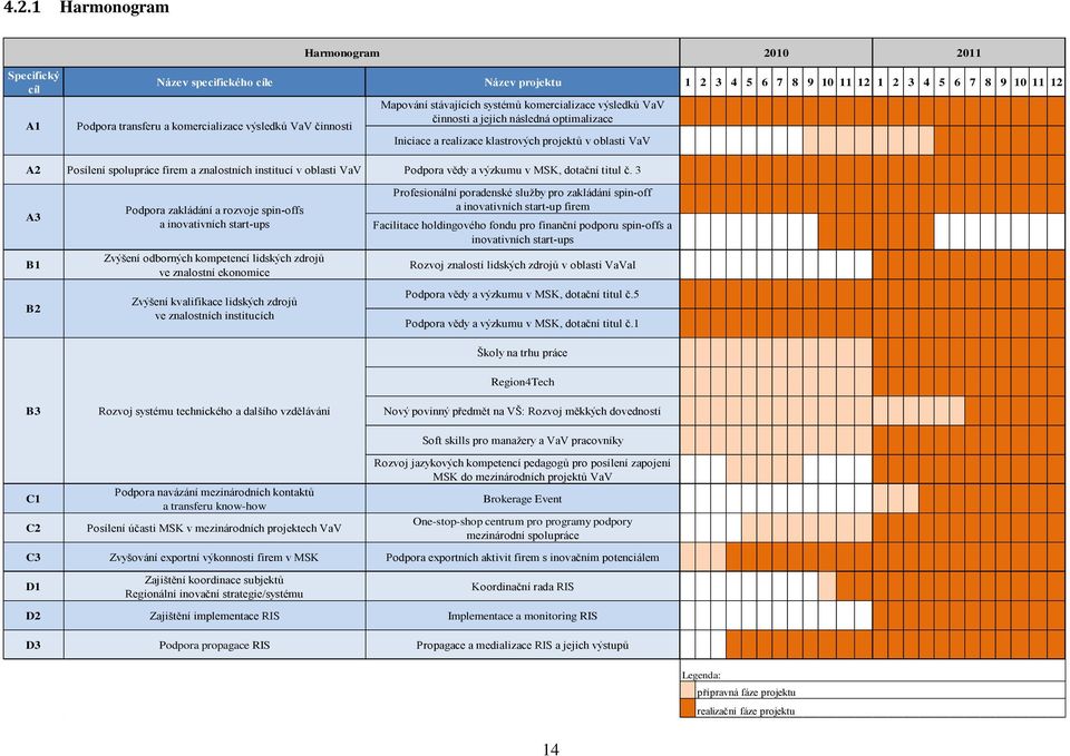 znalostních institucí v oblasti VaV Podpora vědy a výzkumu v MSK, dotační titul č.