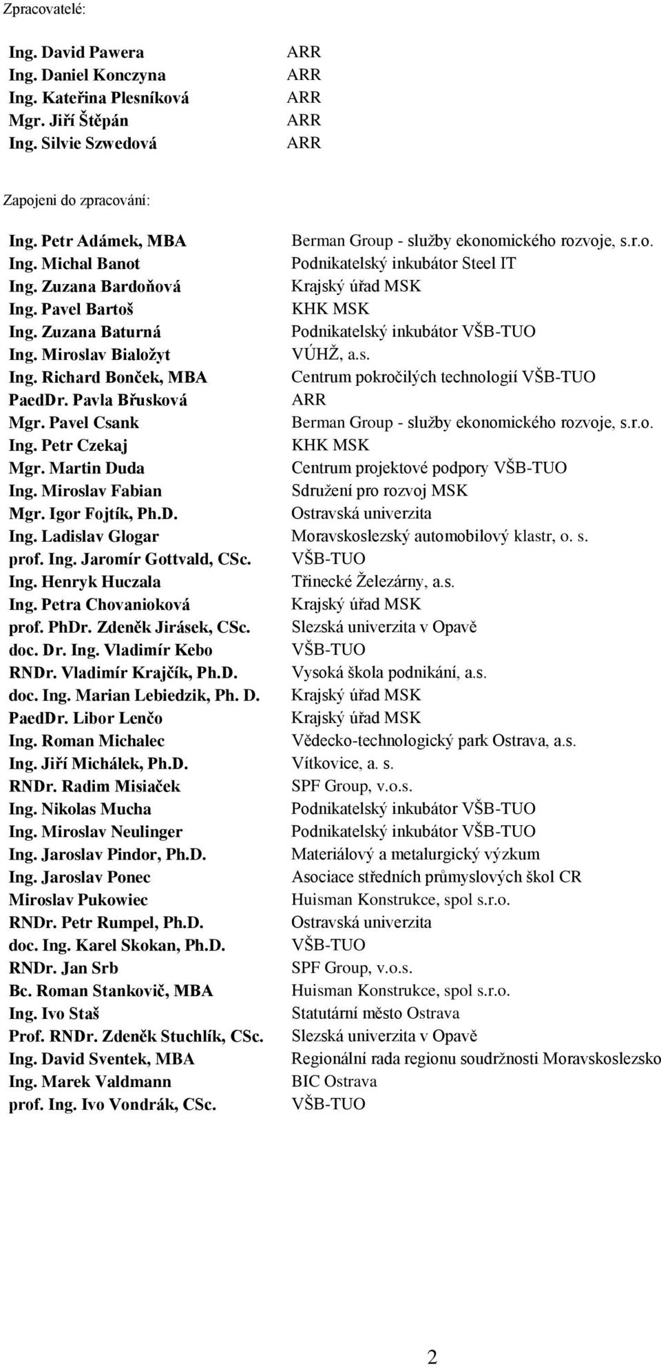 Zuzana Baturná Podnikatelský inkubátor VŠB-TUO Ing. Miroslav Bialožyt VÚHŢ, a.s. Ing. Richard Bonček, MBA Centrum pokročilých technologií VŠB-TUO PaedDr. Pavla Břusková ARR Mgr.