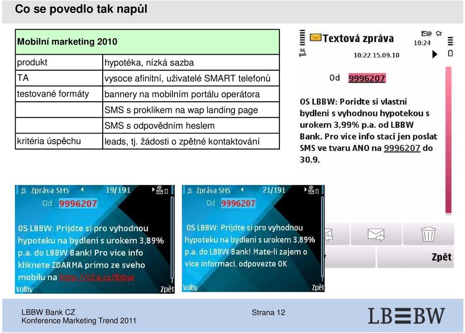 telefonů bannery na mobilním portálu operátora SMS s proklikem na wap