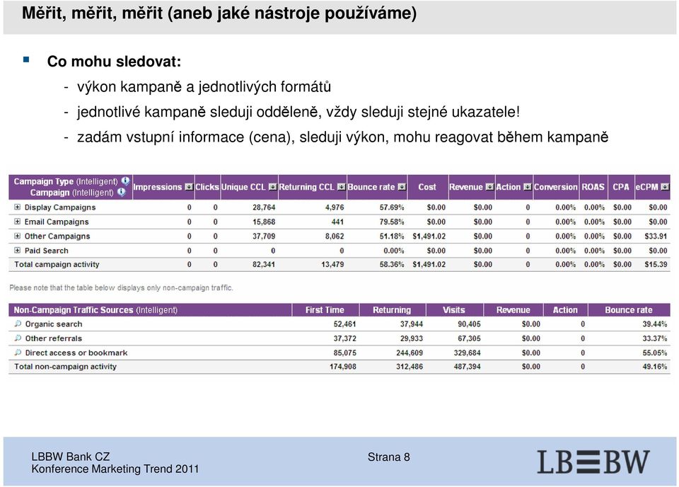 kampaně sleduji odděleně, vždy sleduji stejné ukazatele!