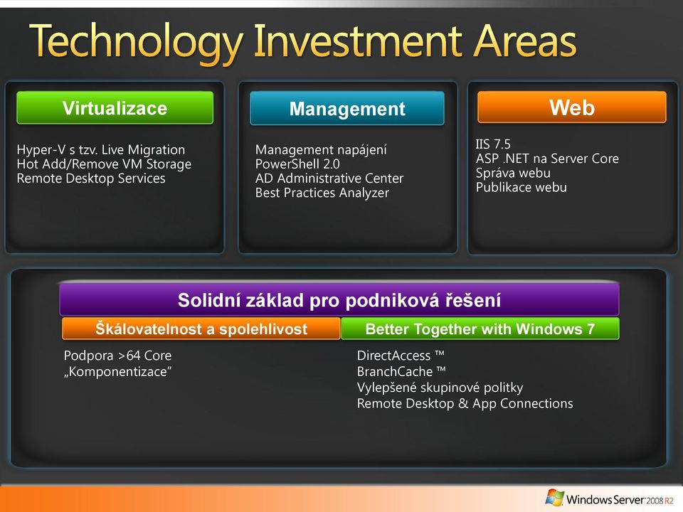 0 AD Administrative Center Best Practices Analyzer Web IIS 7.5 ASP.