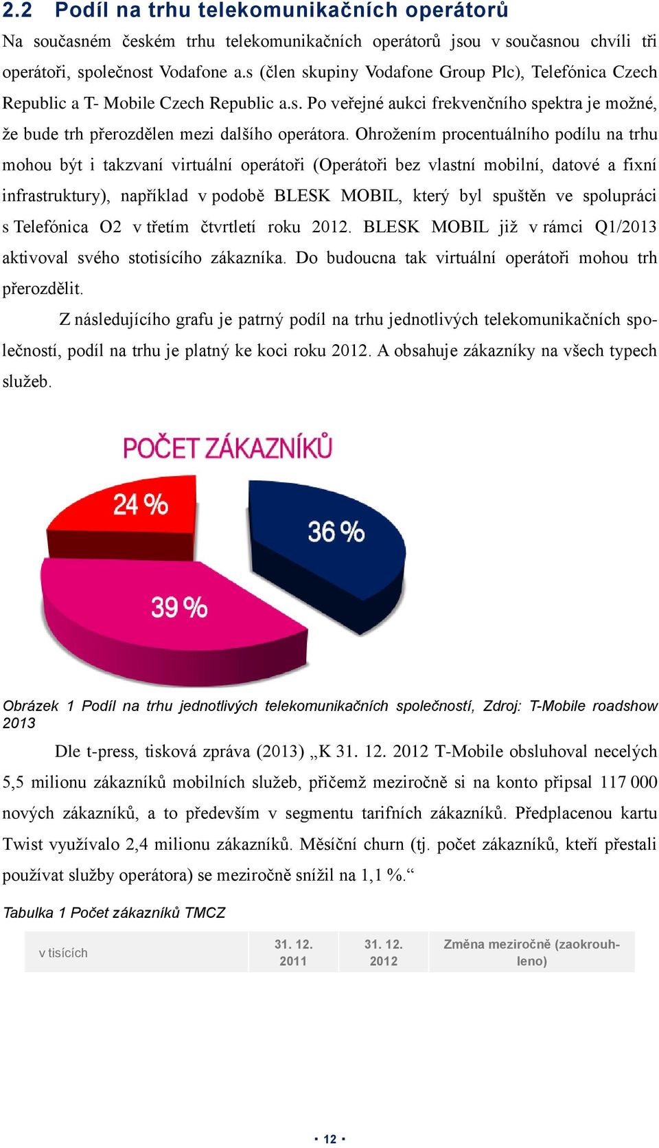 Ohrožením procentuálního podílu na trhu mohou být i takzvaní virtuální operátoři (Operátoři bez vlastní mobilní, datové a fixní infrastruktury), například v podobě BLESK MOBIL, který byl spuštěn ve