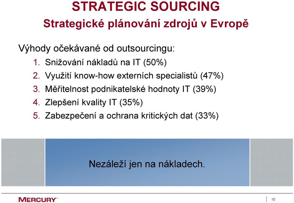 Využití know-how externích specialistů (47%) 3.