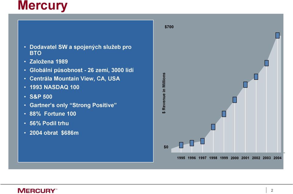 S&P 500 Gartner s only Strong Positive 88% Fortune 100 56% Podíl trhu 2004