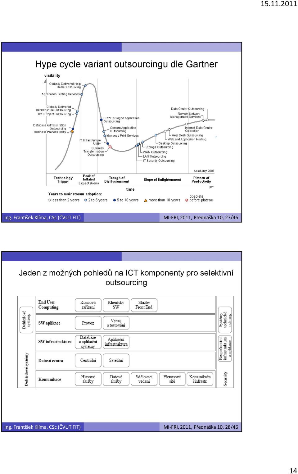 27/46 Jeden z možných pohledů na ICT komponenty pro selektivní