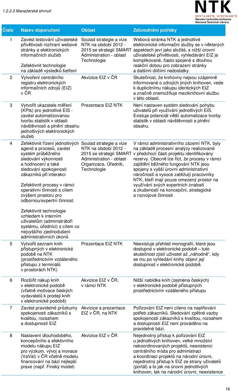 některých 2015 se strategií SMART aspektech jeví jako složité, s nižší úrovní Administration - oblast uživatelské přívětivosti, vyhledávání EIZ je Technologie komplikované, často spojené s dlouhou