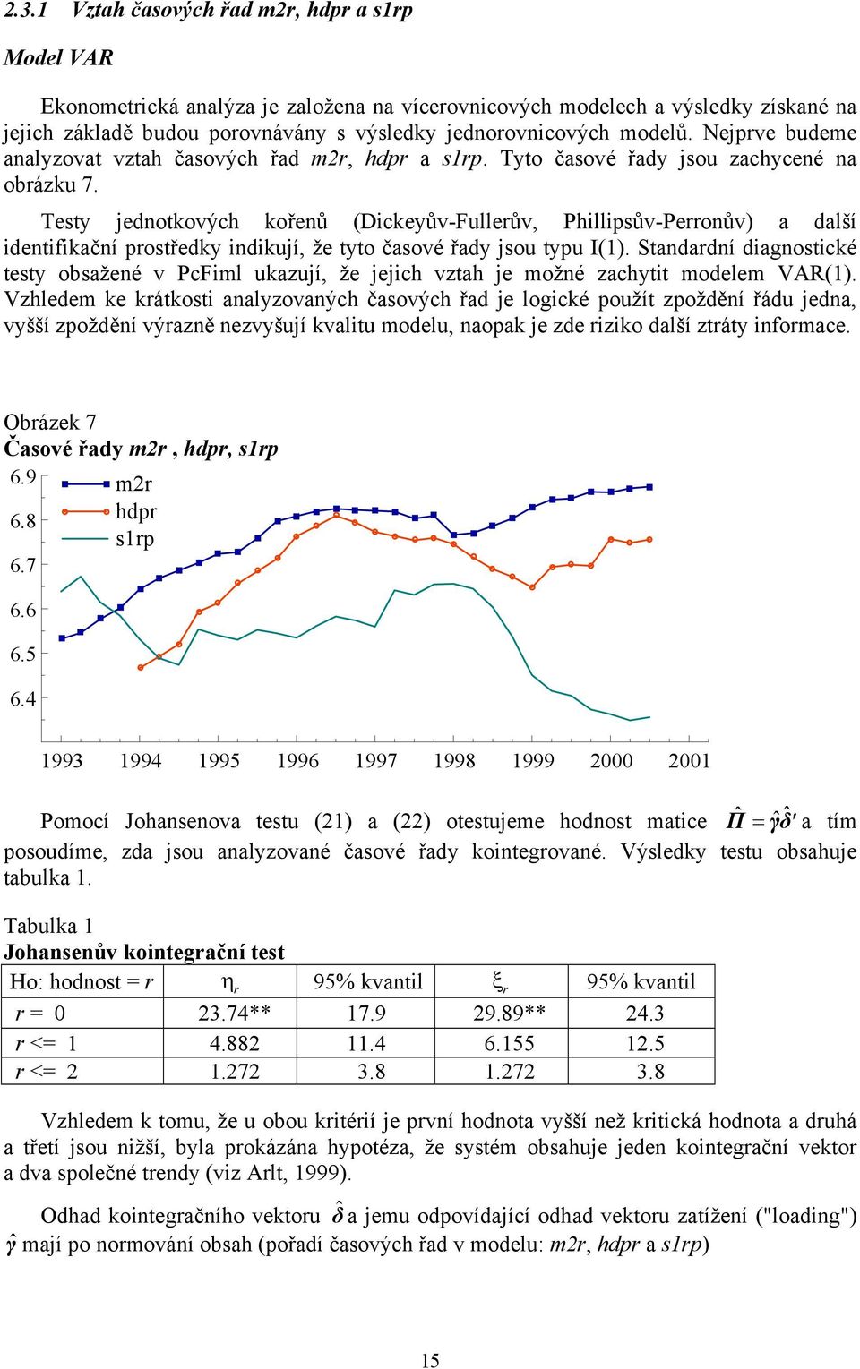 Testy jednotkových kořenů (Dickeyův-Fullerův, Phillipsův-Perronův) a další identifikační prostředky indikují, že tyto časové řady jsou typu I().