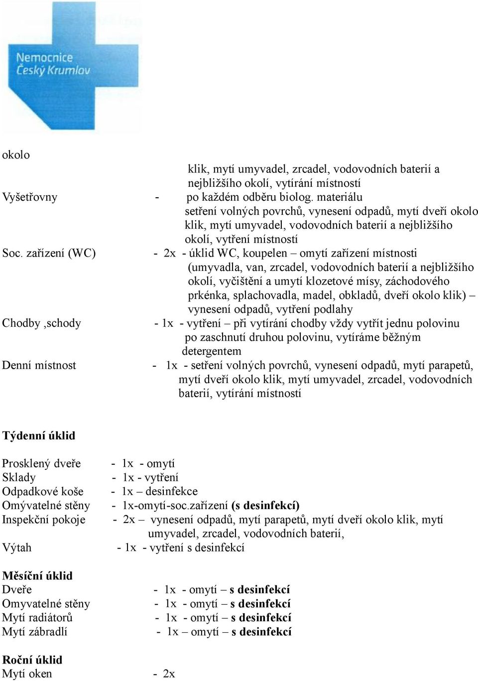 zařízení (WC) - 2x - úklid WC, koupelen omytí zařízení místnosti (umyvadla, van, zrcadel, vodovodních baterií a nejbližšího okolí, vyčištění a umytí klozetové mísy, záchodového prkénka, splachovadla,