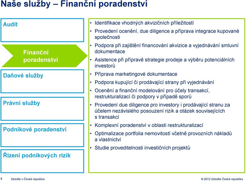 potenciálních investorů Příprava marketingové dokumentace Podpora kupující či prodávající strany při vyjednávání Ocenění a finanční modelování pro účely transakcí, restrukturalizací či podpory v