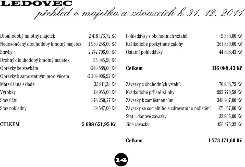 588,00 Kč Oprávky k samostatným mov.