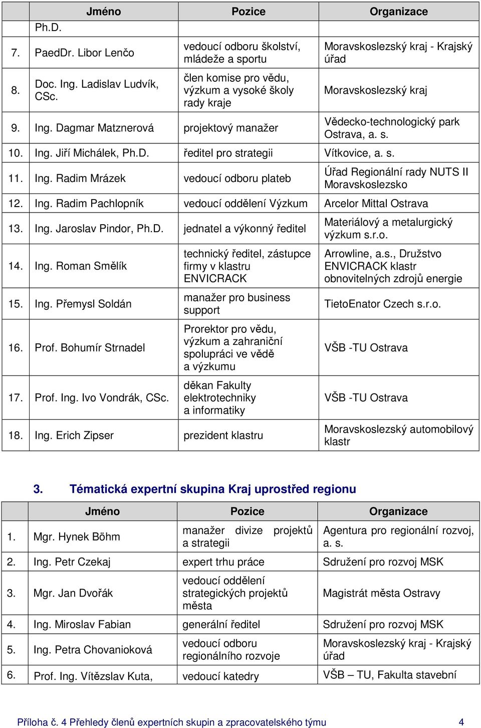 Ing. Roman Smělík 15. Ing.