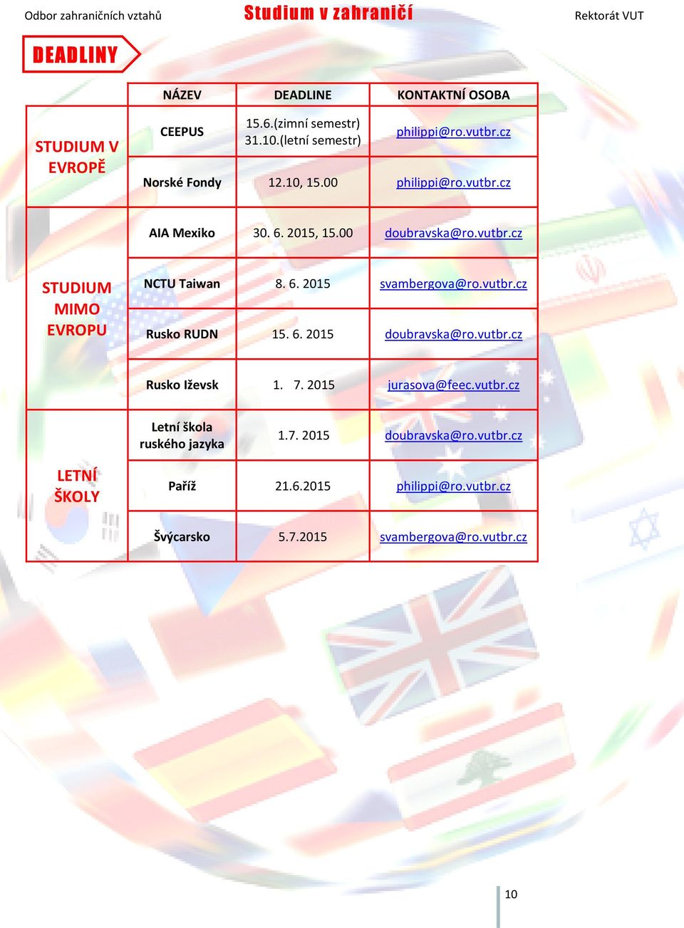 6. 2015 svambergova@ro.vutbr.cz Rusko RUDN 15. 6. 2015 doubravska@ro.vutbr.cz Rusko Iževsk 1. 7. 2015 jurasova@feec.vutbr.cz Letní škola ruského jazyka 1.