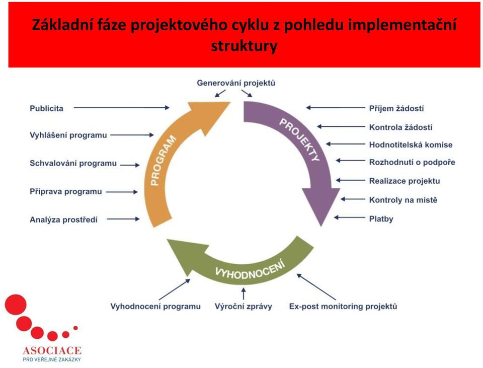 cyklu z pohledu