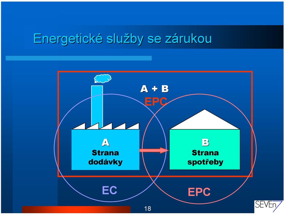 Strana dodávky B