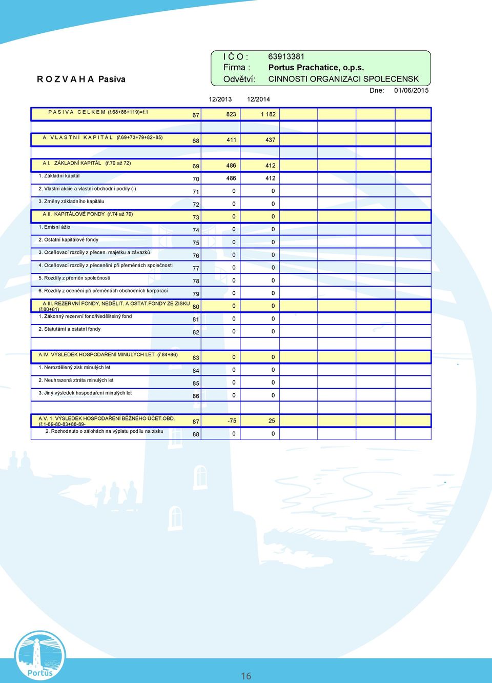 Změny základního kapitálu 72 A.II. KAPITÁLOVÉ FONDY (ř.74 až 79) 73 1. Emisní ážio 74 2. Ostatní kapitálové fondy 75 3. Oceňovací rozdíly z přecen. majetku a závazků 76 4.