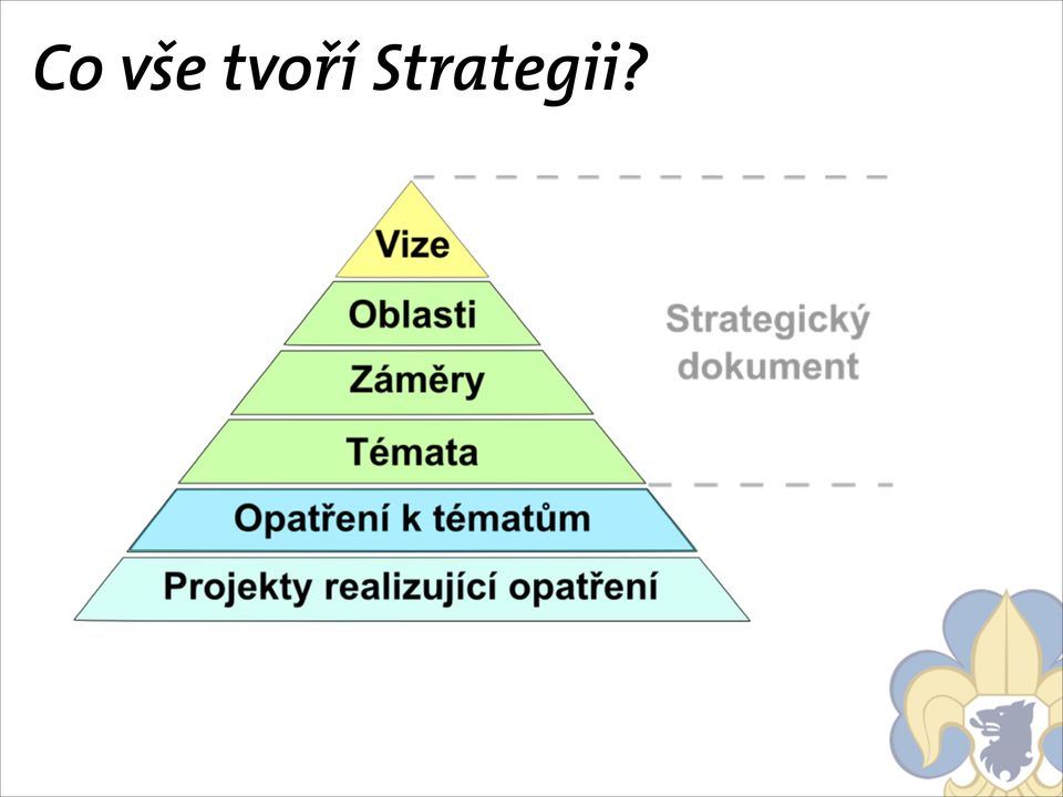 Strategii?