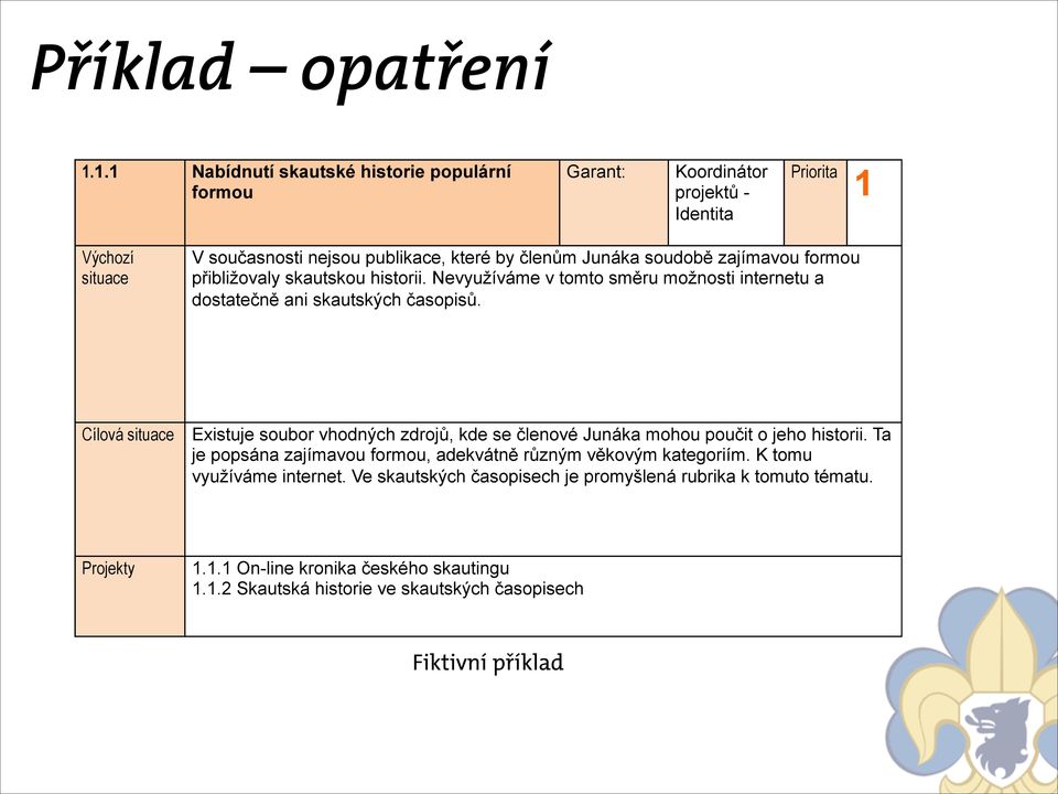 soudobě zajímavou formou přibližovaly skautskou historii. Nevyužíváme v tomto směru možnosti internetu a dostatečně ani skautských časopisů.