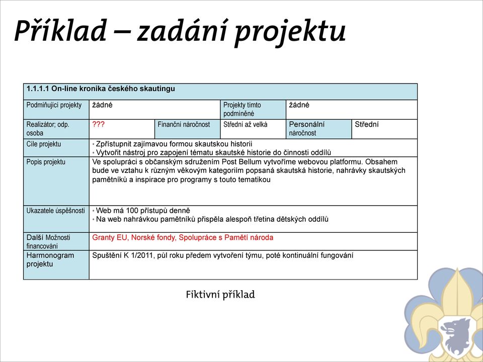 spolupráci s občanským sdružením Post Bellum vytvoříme webovou platformu.