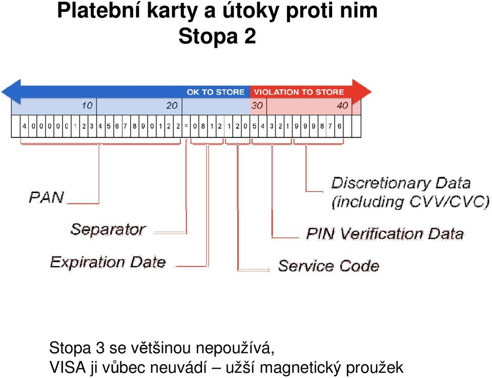 většinou nepoužívá, VISA ji