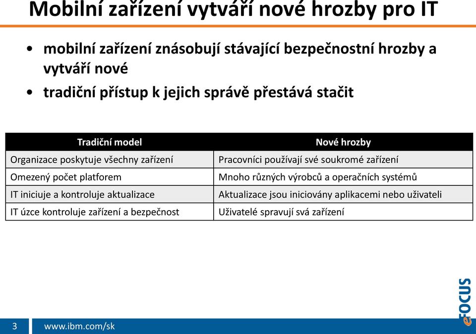 iniciuje a kontroluje aktualizace IT úzce kontroluje zařízení a bezpečnost Nové hrozby Pracovníci používají své soukromé