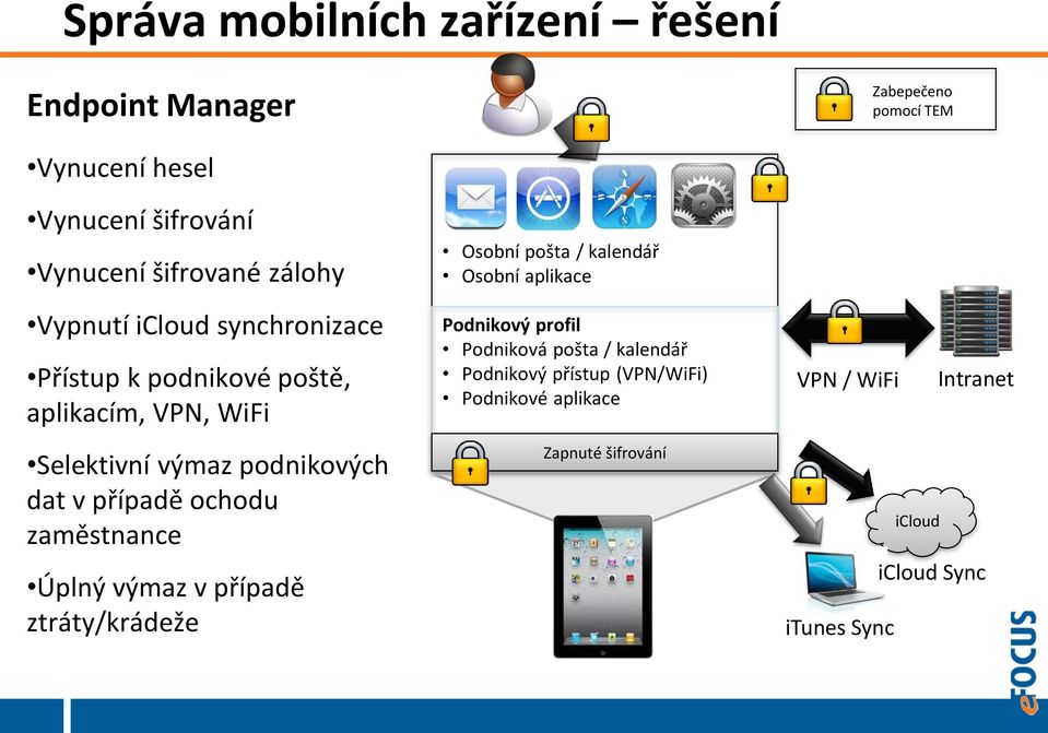 ochodu zaměstnance Úplný výmaz v případě ztráty/krádeže Osobní pošta / kalendář Osobní aplikace Podnikový profil Podniková