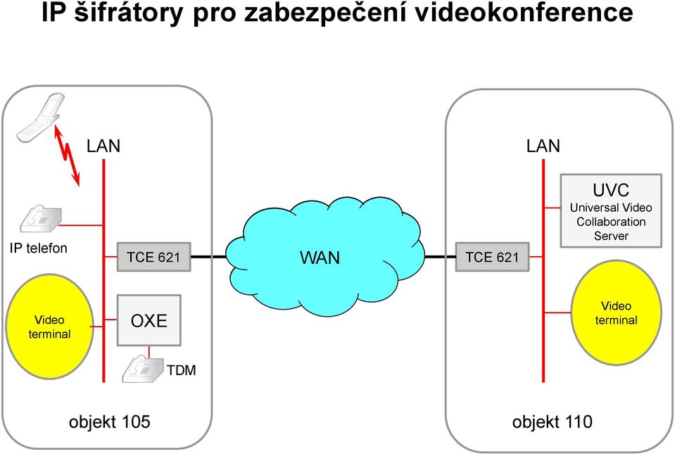 Universal Video Collaboration Server Video