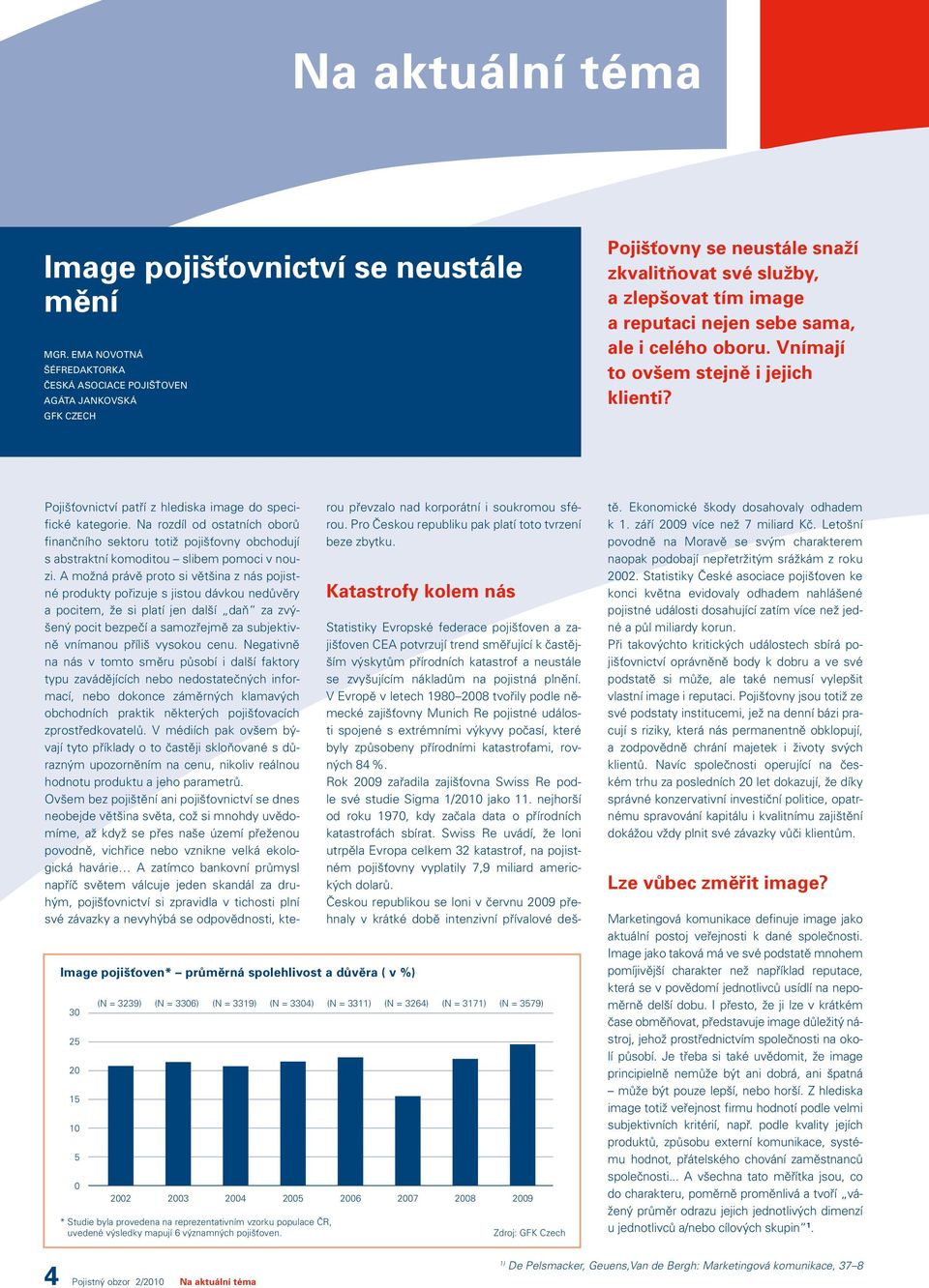 oboru. Vnímají to ovšem stejně i jejich klienti? Image pojišťoven* průměrná spolehlivost a důvěra ( v %) 30 25 20 15 10 5 0 Pojišťovnictví patří z hlediska image do specifické kategorie.