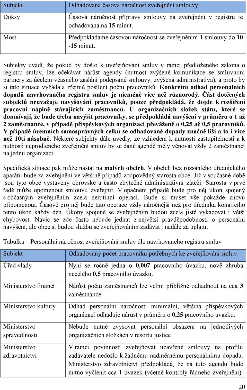 Subjekty uvádí, že pokud by došlo k uveřejňování smluv v rámci předloženého zákona o registru smluv, lze očekávat nárůst agendy (nutnost zvýšené komunikace se smluvními partnery za účelem včasného