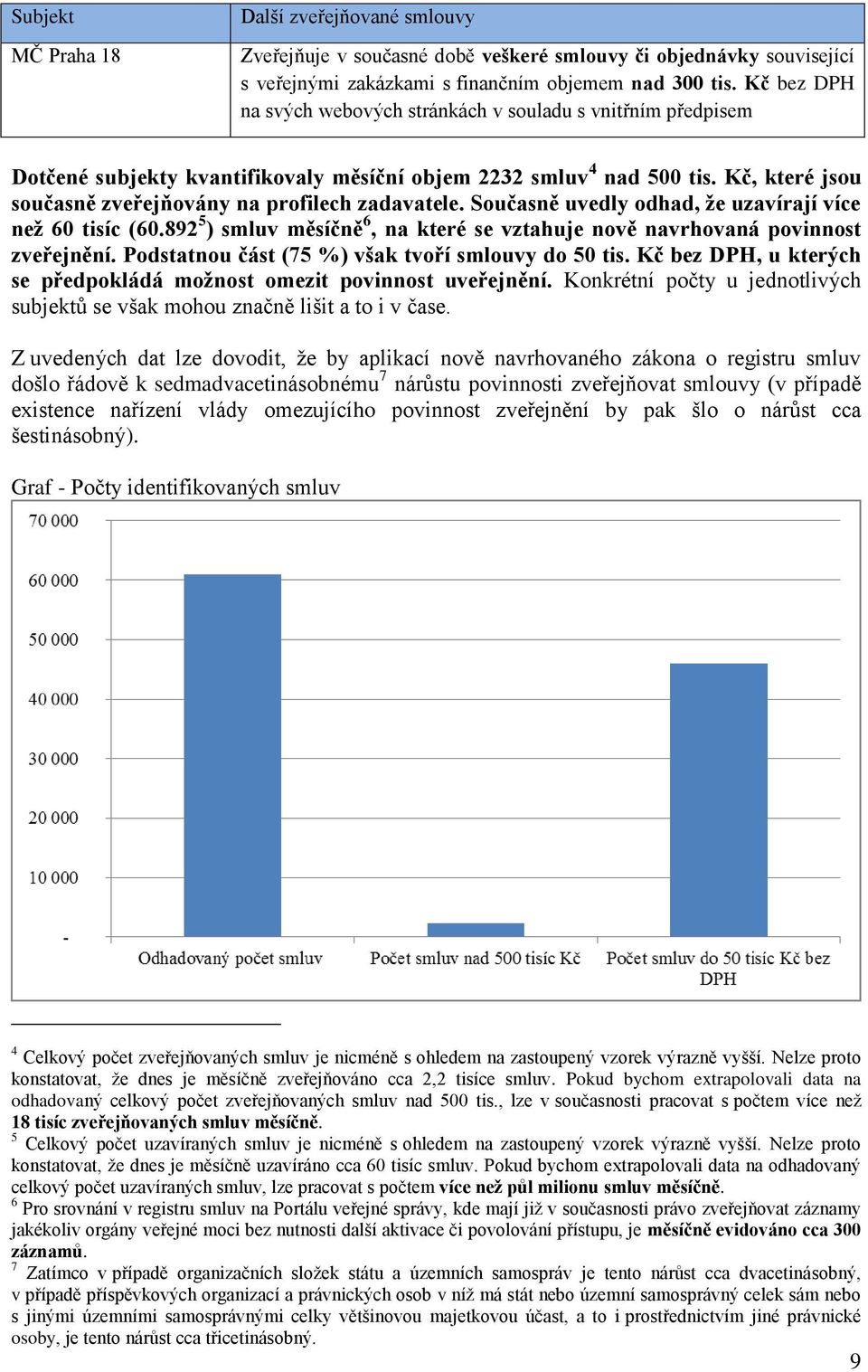 Kč, které jsou současně zveřejňovány na profilech zadavatele. Současně uvedly odhad, že uzavírají více než 60 tisíc (60.