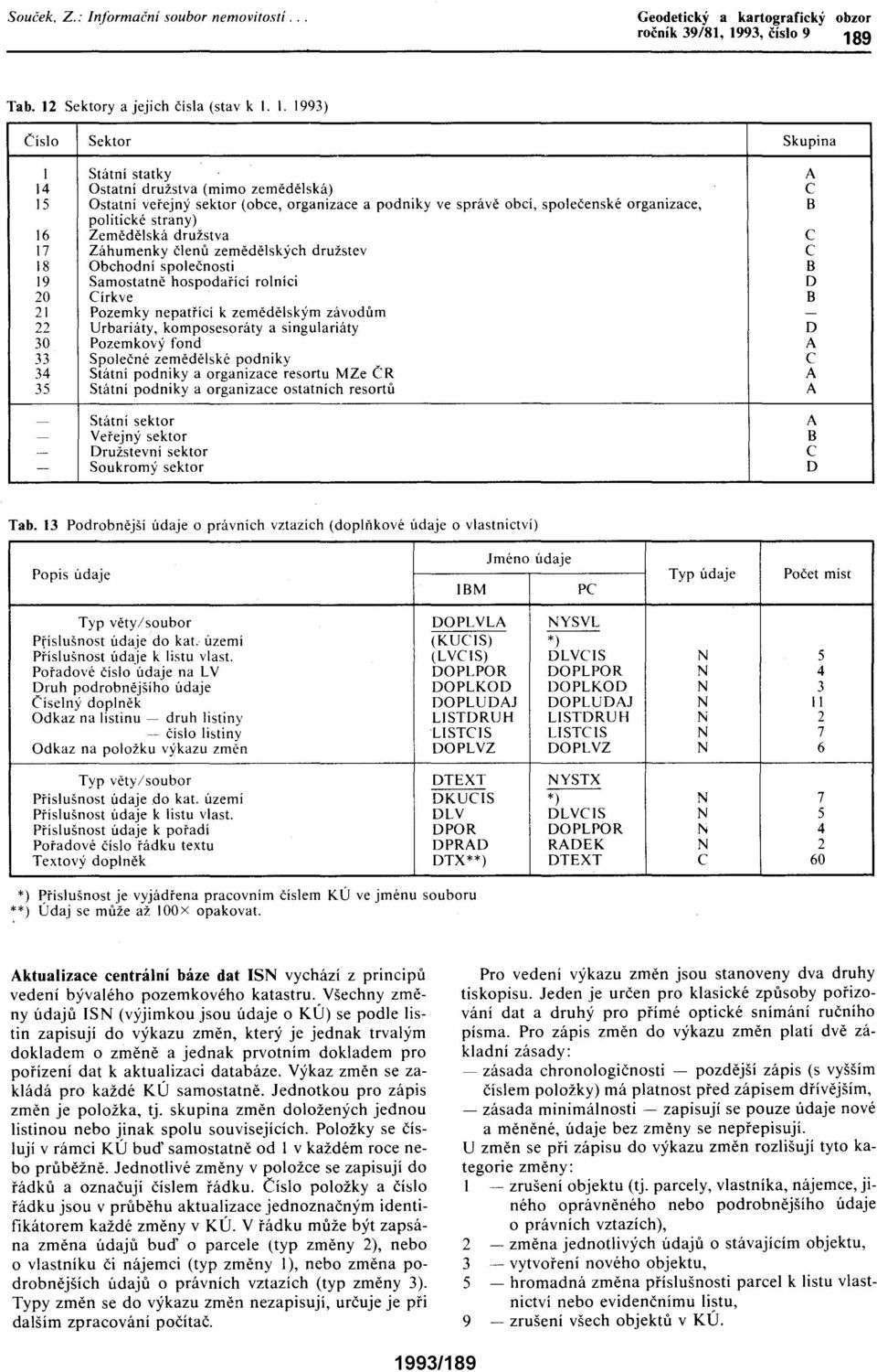 zemědělským závodům - 22 Urbariáty, komposesoráty a singulariáty D 30 Pozemkový fond A 33 Společné zemědělské podniky C 34 Státní podniky a organizace resortu MZe ČR A 35 Státní podniky a organizace