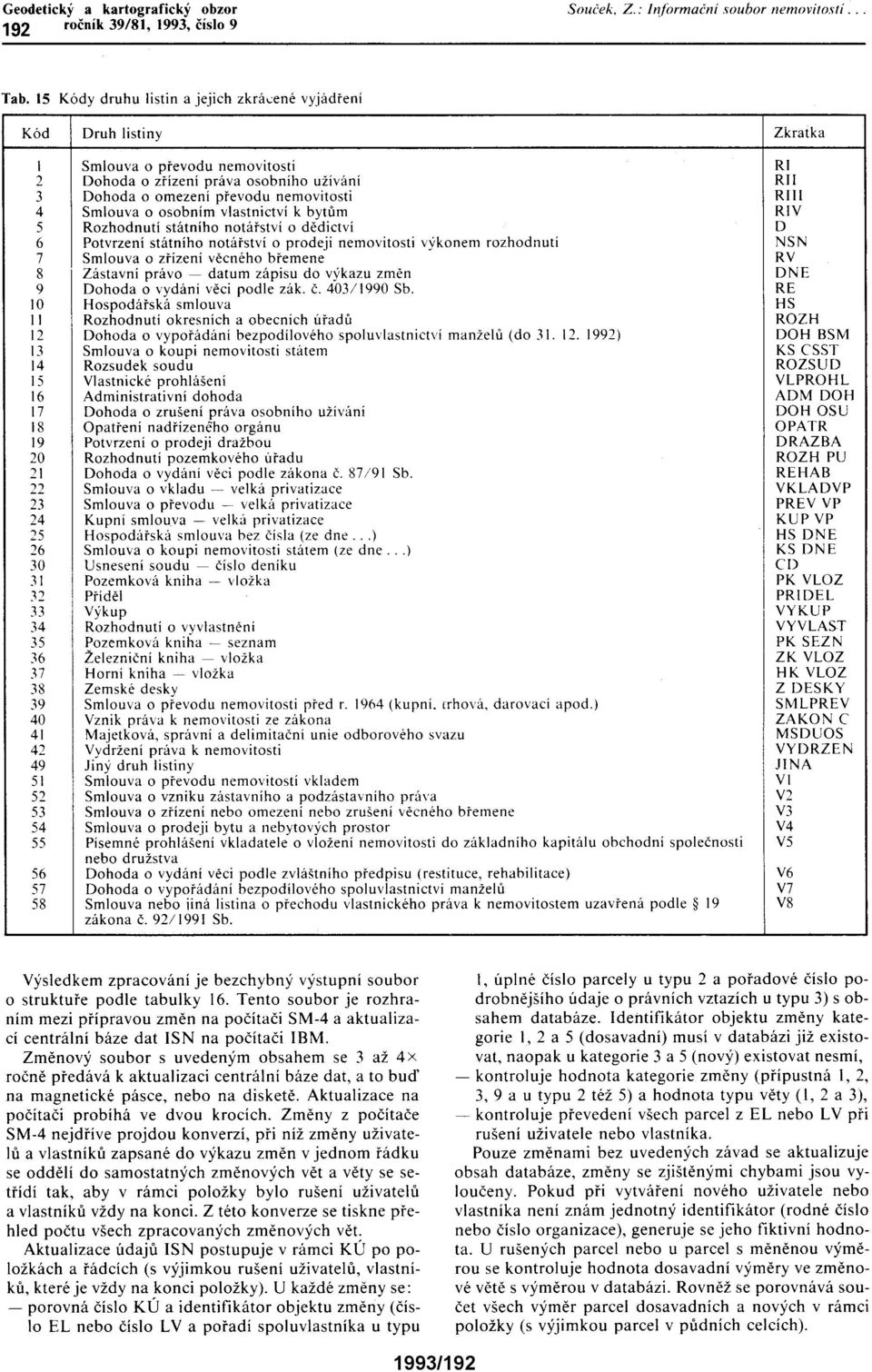 zák. Č. 403/1990 Sb. Hospodářská smlouva Rozhodnutí okresnich a obecnich úřadů Dohoda o vypořádáni bezpodílového spoluvlastnictví manželů (do 31. 12.