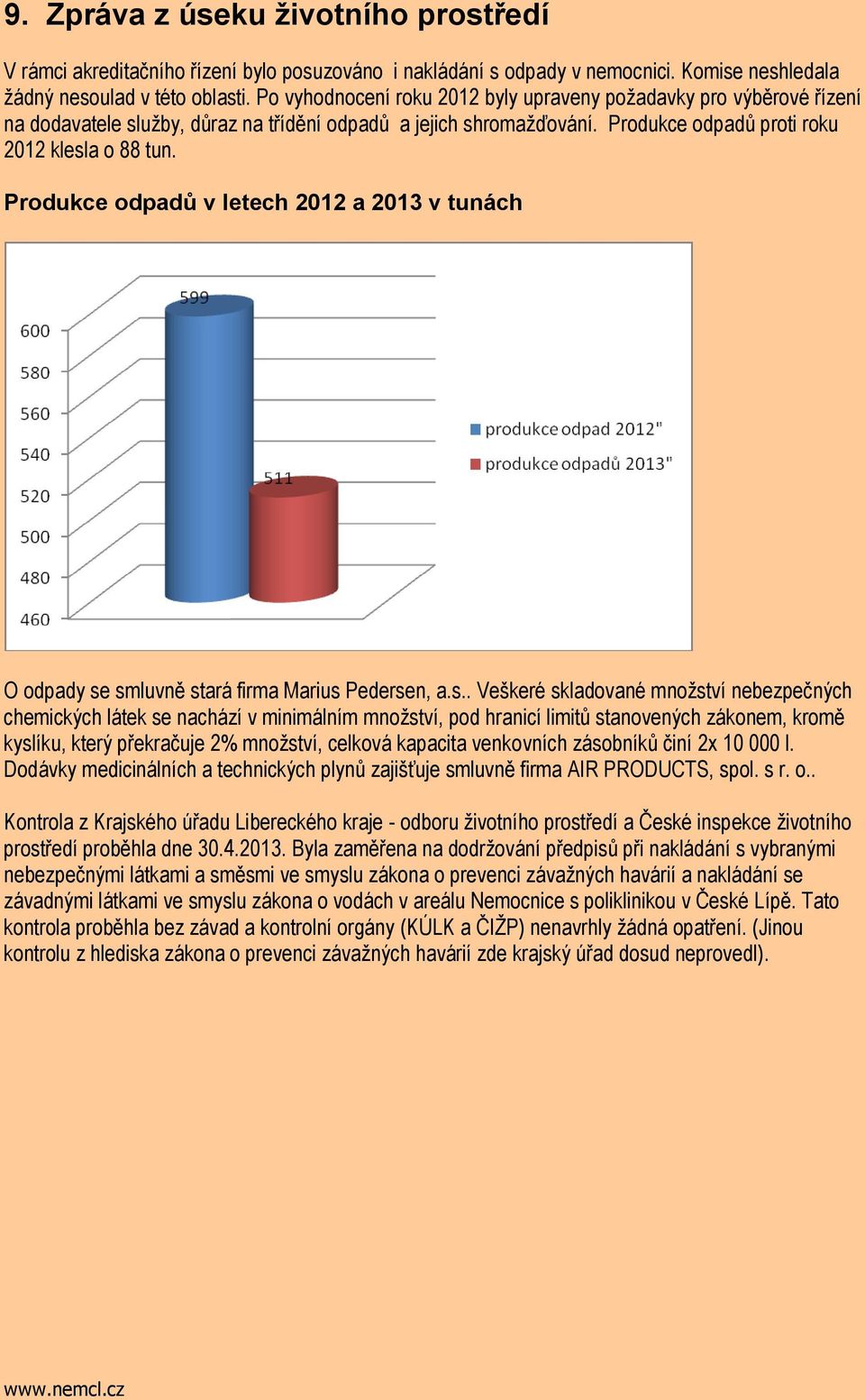 Produkce odpadů v letech 2012 a 2013 v tunách O odpady se