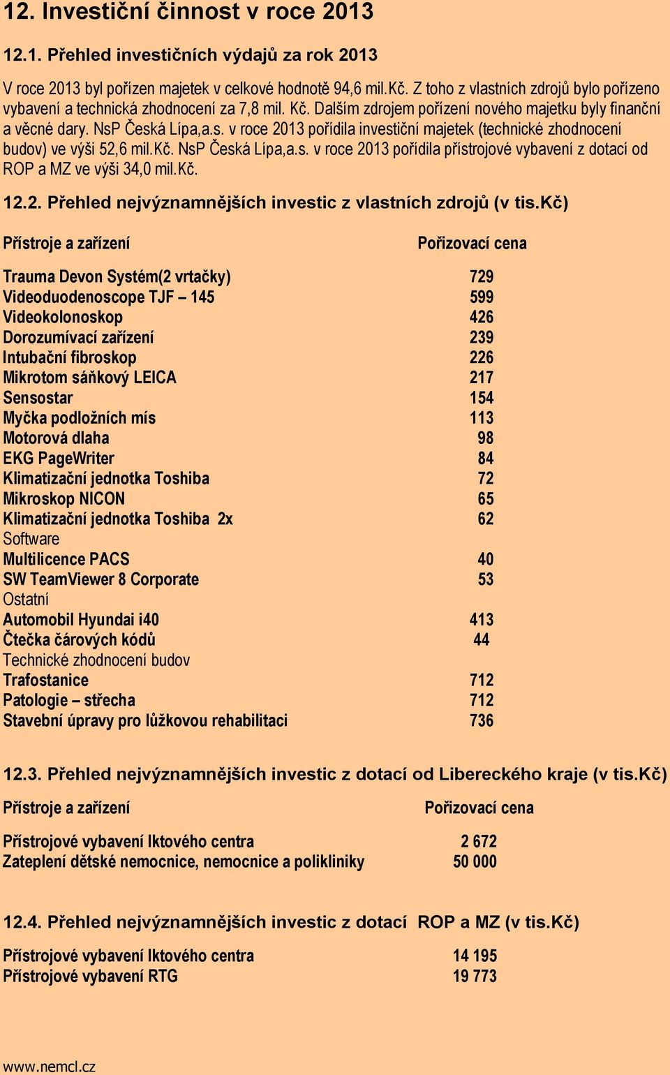 kč. NsP Česká Lípa,a.s. v roce 2013 pořídila přístrojové vybavení z dotací od ROP a MZ ve výši 34,0 mil.kč. 12.2. Přehled nejvýznamnějších investic z vlastních zdrojů (v tis.