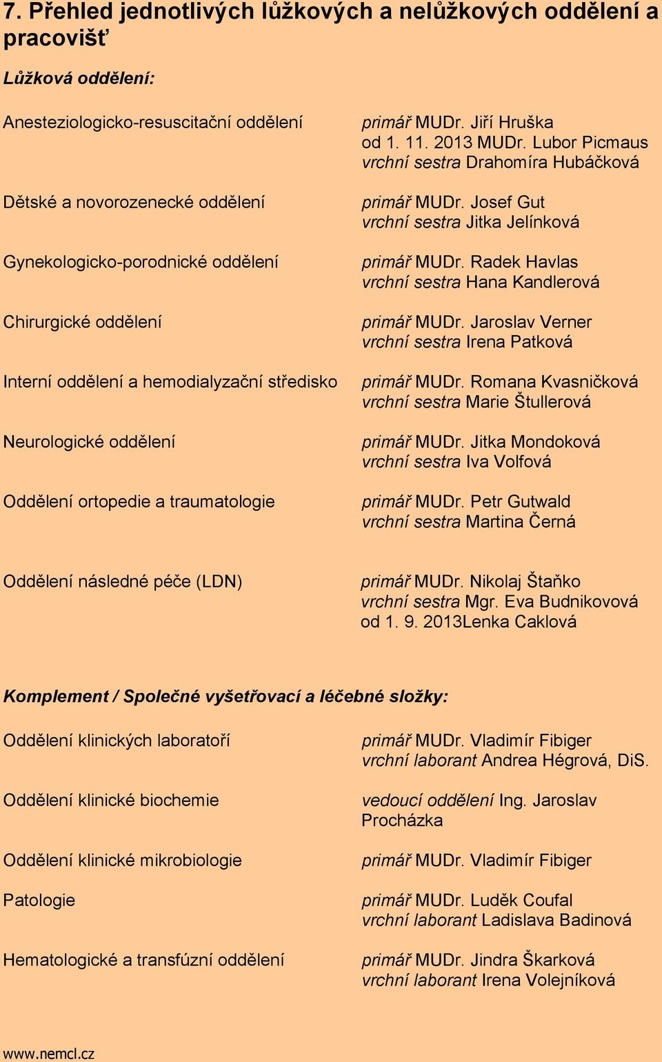 Lubor Picmaus vrchní sestra Drahomíra Hubáčková primář MUDr. Josef Gut vrchní sestra Jitka Jelínková primář MUDr. Radek Havlas vrchní sestra Hana Kandlerová primář MUDr.
