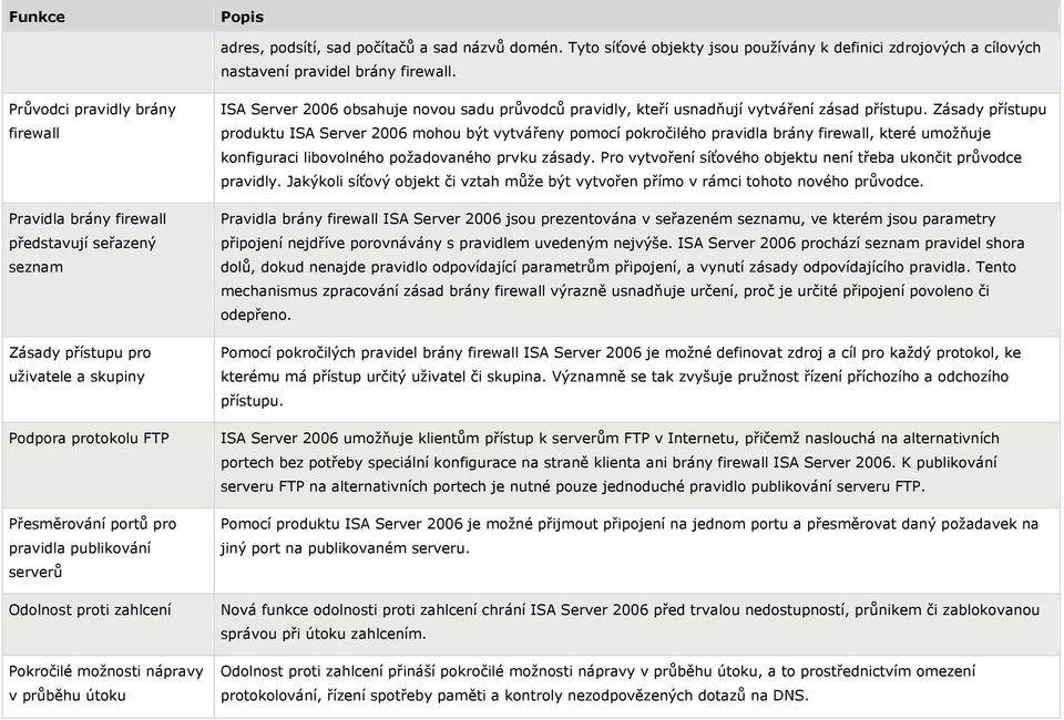 Odolnost proti zahlcení Pokročilé možnosti nápravy v průběhu útoku ISA Server 2006 obsahuje novou sadu průvodců pravidly, kteří usnadňují vytváření zásad přístupu.