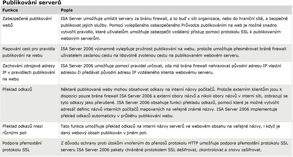 Pomocí vylepšeného zabezpečeného Průvodce publikováním na web je možné snadno vytvořit pravidlo, které uživatelům umožňuje zabezpečit vzdálený přistup pomocí protokolu SSL k publikovaným webovým