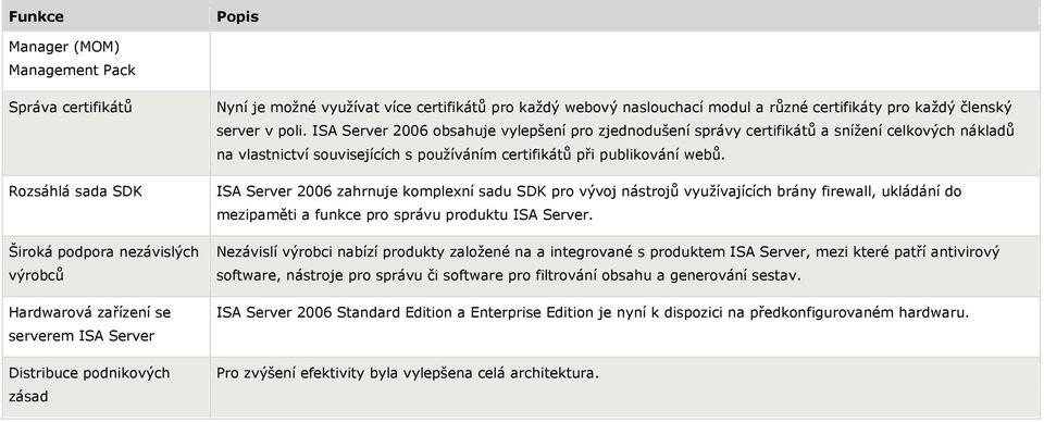 ISA Server 2006 obsahuje vylepšení pro zjednodušení správy certifikátů a snížení celkových nákladů na vlastnictví souvisejících s používáním certifikátů při publikování webů.