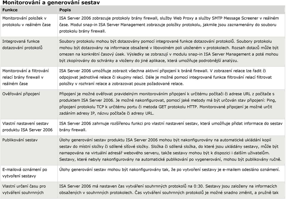 brány firewall, služby Web Proxy a služby SMTP Message Screener v reálném čase.