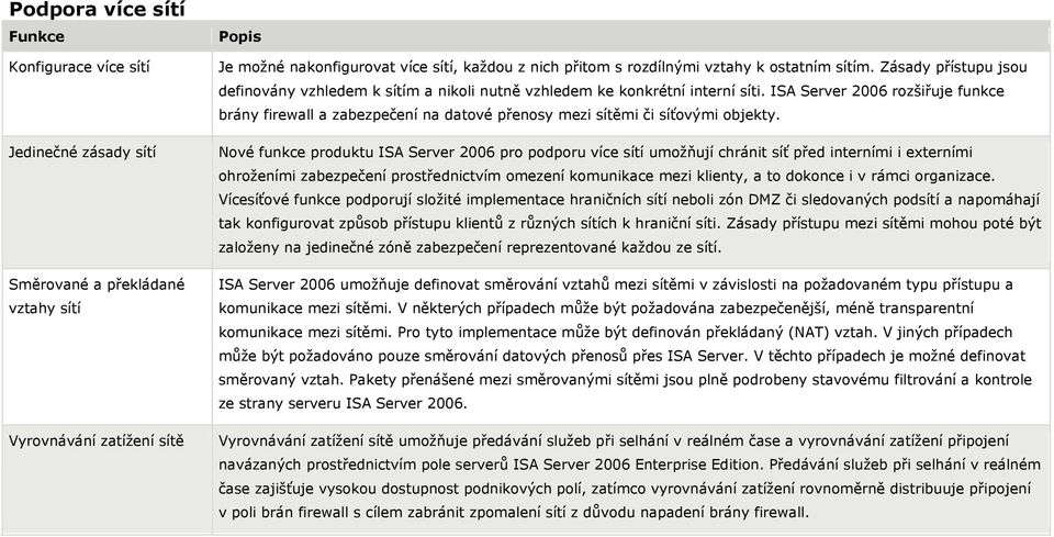 ISA Server 2006 rozšiřuje funkce brány firewall a zabezpečení na datové přenosy mezi sítěmi či síťovými objekty.