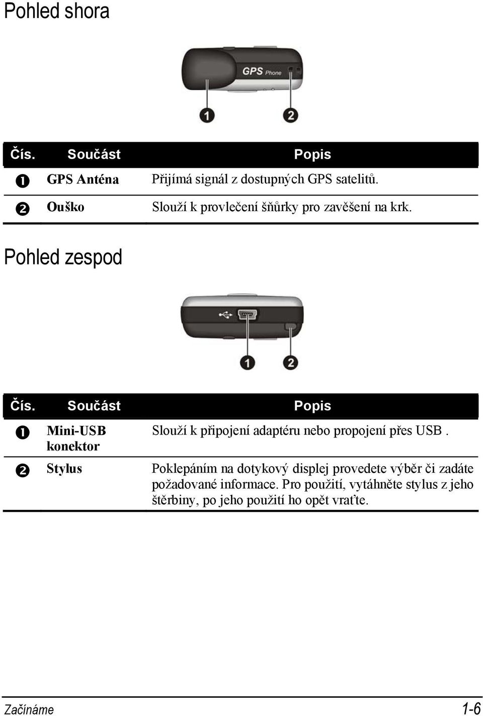 Součást Popis Mini-USB konektor Stylus Slouží k připojení adaptéru nebo propojení přes USB.