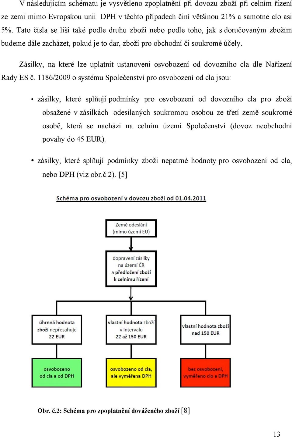 Zásilky, na které lze uplatnit ustanovení osvobození od dovozního cla dle Nařízení Rady ES č.