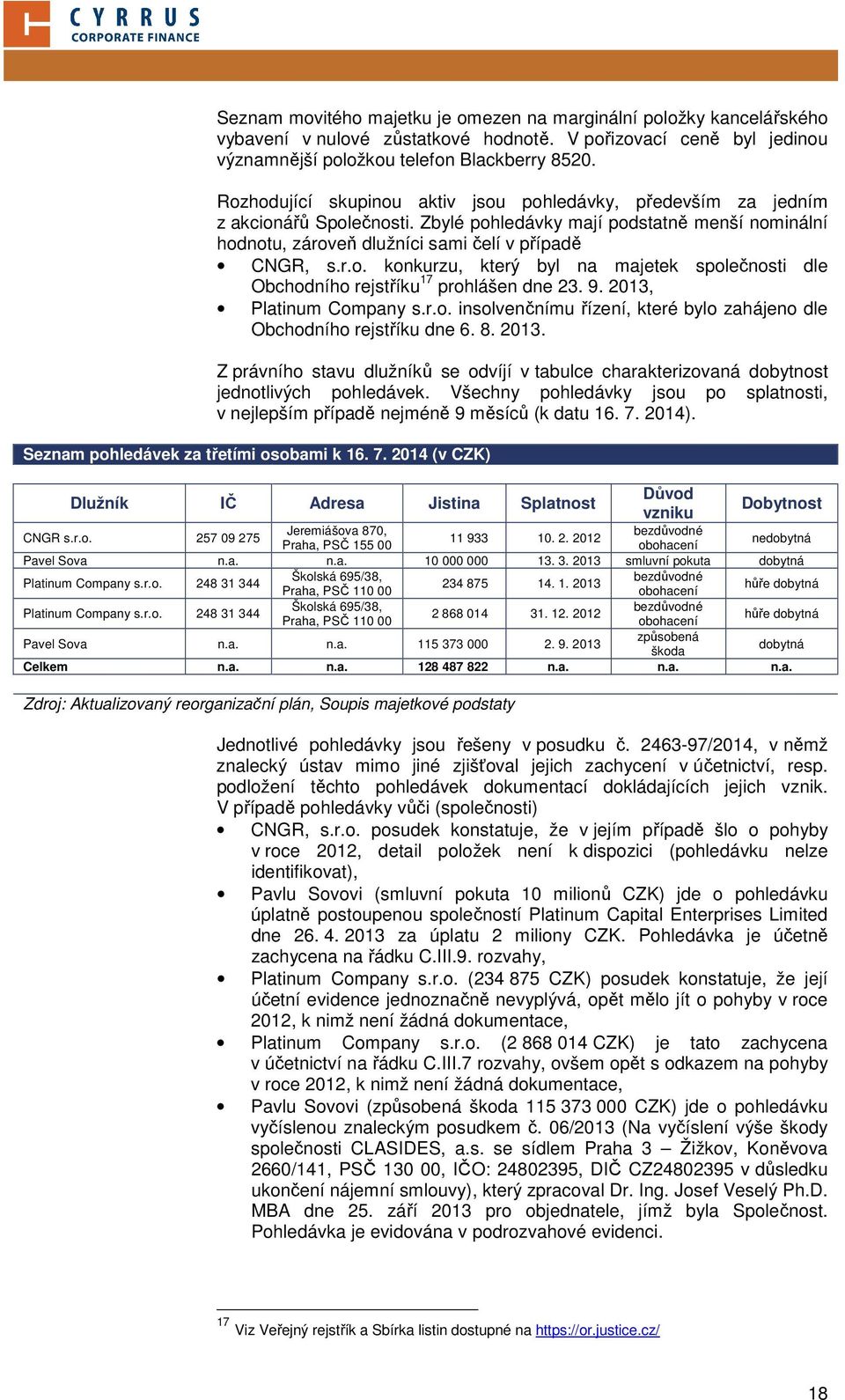 9. 2013, Platinum Company s.r.o. insolvenčnímu řízení, které bylo zahájeno dle Obchodního rejstříku dne 6. 8. 2013. Z právního stavu dlužníků se odvíjí v tabulce charakterizovaná dobytnost jednotlivých pohledávek.