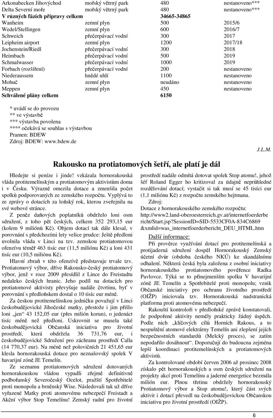 Schmalwasser přečerpávací vodní 1000 2019 Forbach (rozšíření) přečerpávací vodní 200 nestanoveno Niederaussem hnědé uhlí 1100 nestanoveno Mohuč zemní plyn neudáno nestanoveno Meppen zemní plyn 450