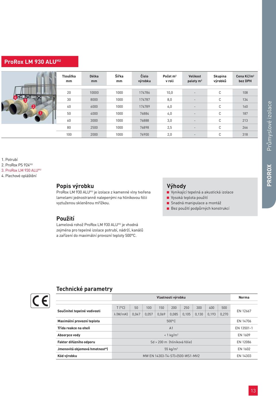 76898 2,5 - C 266 100 2000 1000 76900 2,0 - C 318 Popis výrobku ProRox LM 930 ALU HU je izolace z kamenné vlny tvořena lamelami jednostranně nalepenými na hliníkovou fólii vyztuženou skleněnou
