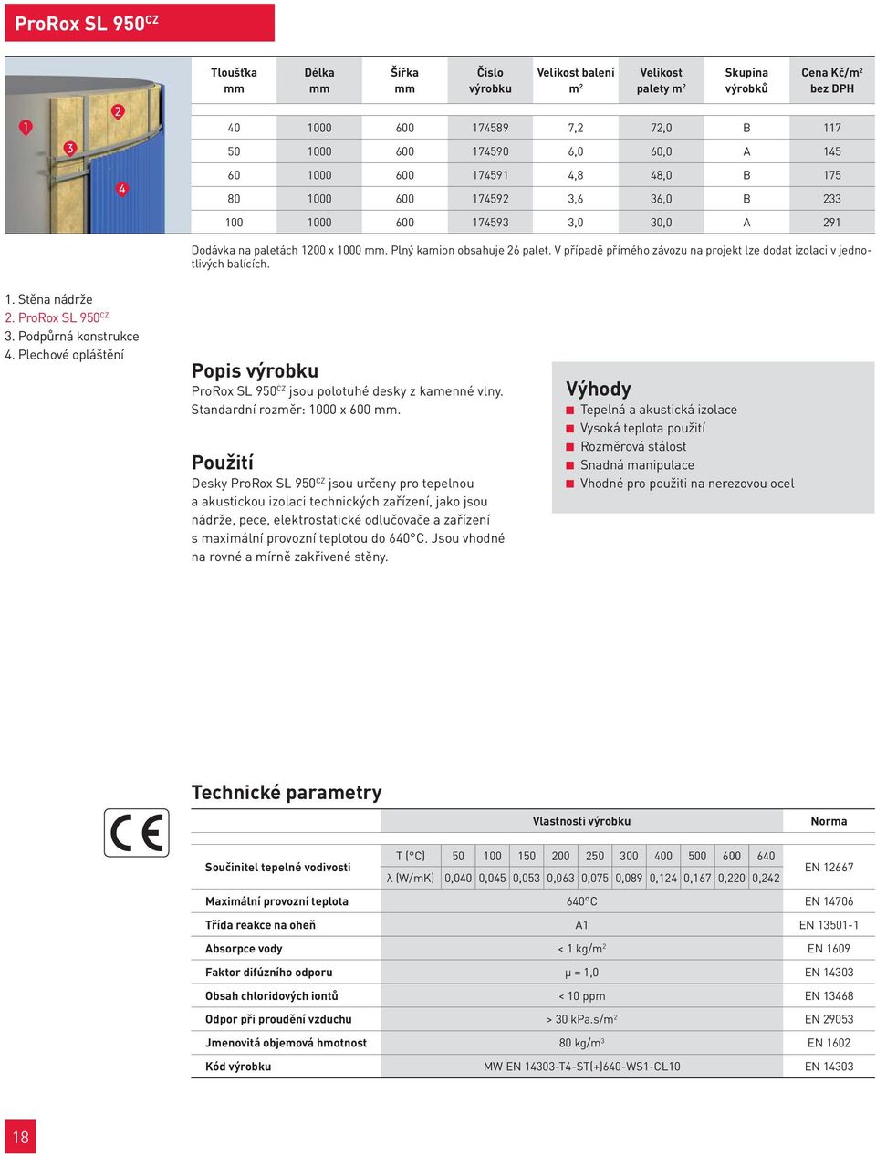 V případě přímého závozu na projekt lze dodat izolaci v jednotlivých balících. 1. Stěna nádrže 2. ProRox SL 950 CZ 3. Podpůrná konstrukce 4.