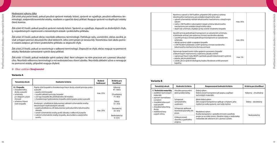 nepodstatných nepřesností u teoretických otázek i praktického příkladu. Žák získá 3/5 bodů, pokud občas nezvládá odbornou terminologii.