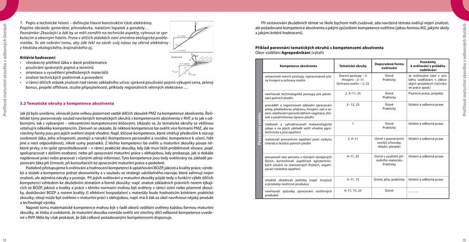 Proto v dílčích otázkách není zmíněna ekologická problematika. To ale nebrání tomu, aby žák řekl na závěr svůj názor na větrné elektrárny z hlediska ekologického, krajinářského aj.