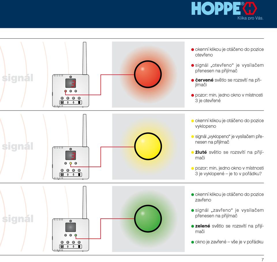 jedno okno v místnosti 3 je otevřené okenní klikou je otáčeno do pozice vyklopeno signál signál vyklopeno je vysílačem přenesen na přijímač