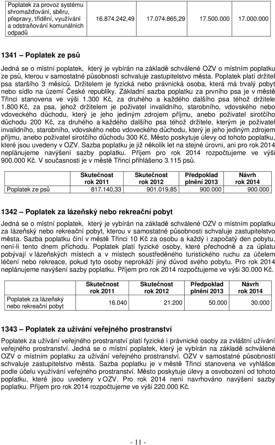 Poplatek platí držitel psa staršího 3 měsíců. Držitelem je fyzická nebo právnická osoba, která má trvalý pobyt nebo sídlo na území České republiky.